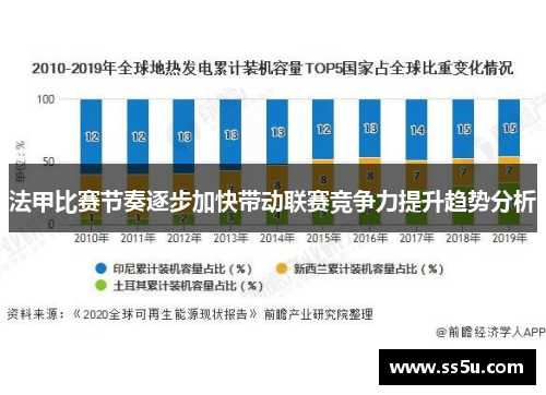 法甲比赛节奏逐步加快带动联赛竞争力提升趋势分析