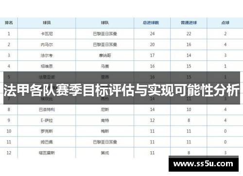 法甲各队赛季目标评估与实现可能性分析
