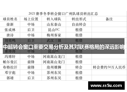 中超转会窗口重要交易分析及其对联赛格局的深远影响